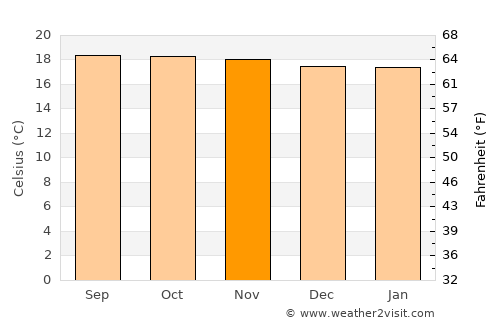 Chinácota average temperature in November