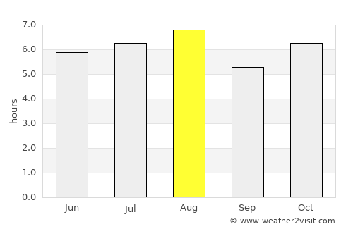 Chinameca average rain in August