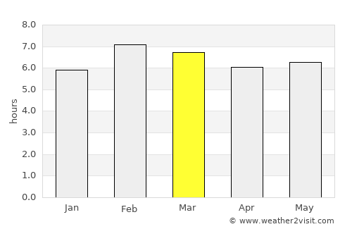 Chinameca average rain in March