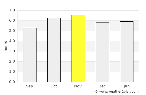 Chinameca average rain in November