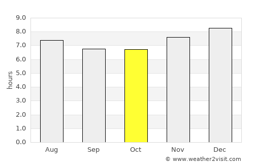 Chinandega average rain in October