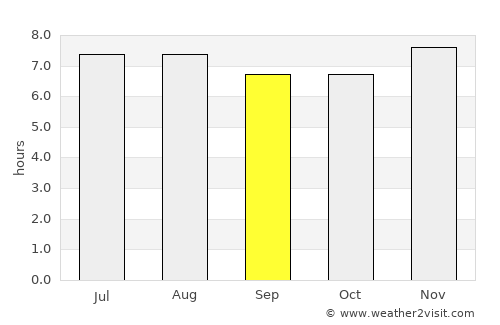Chinandega average rain in September