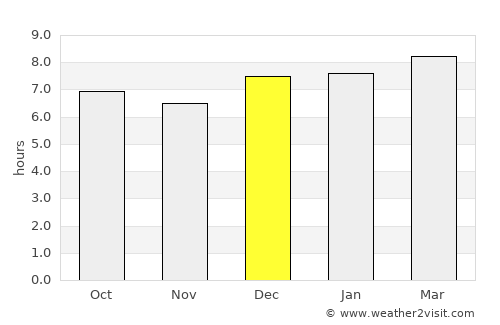 Chinautla average rain in December