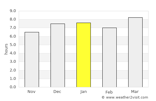 Chinautla average rain in January