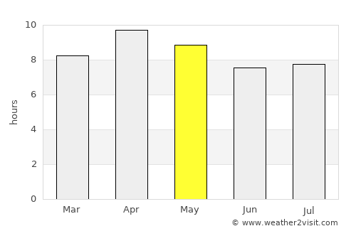 Chinautla average rain in May