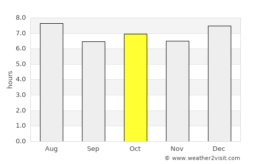 Chinautla average rain in October