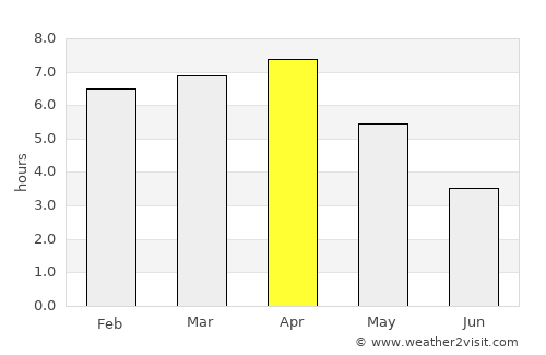 Chincha Alta average rain in April