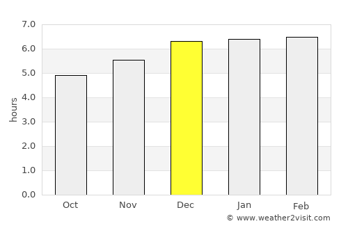 Chincha Alta average rain in December