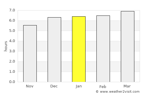 Chincha Alta average rain in January