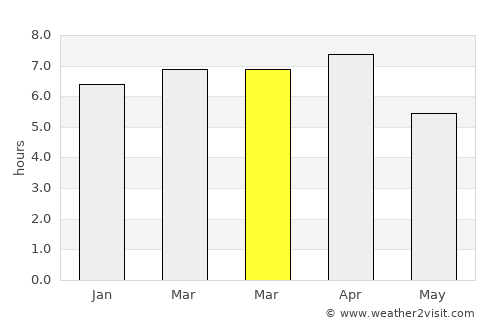Chincha Alta average rain in March