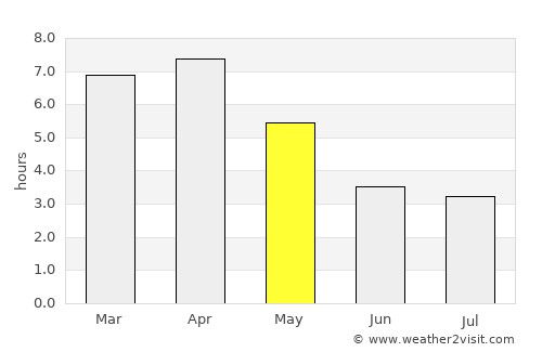 Chincha Alta average rain in May