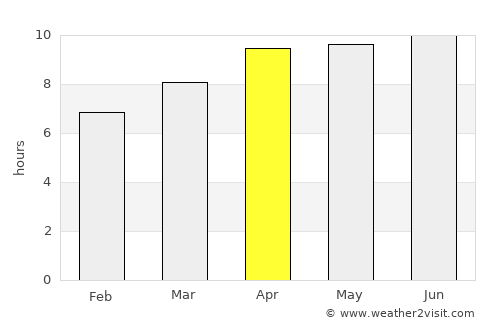 Chincoteague average rain in April