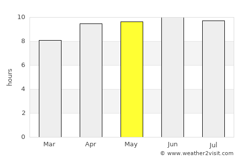 Chincoteague average rain in May