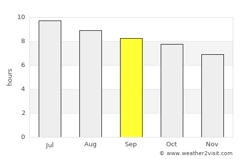 Chincoteague average rain in September