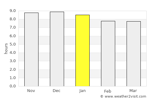 Chinderah average rain in January