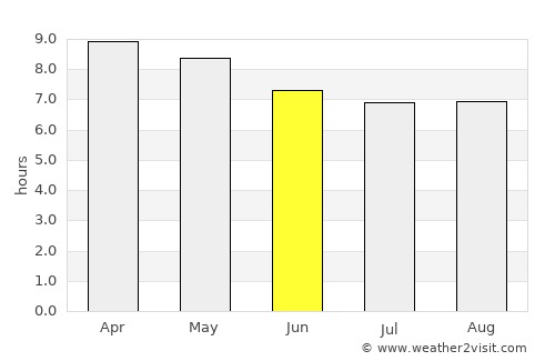 Chinique average rain in June