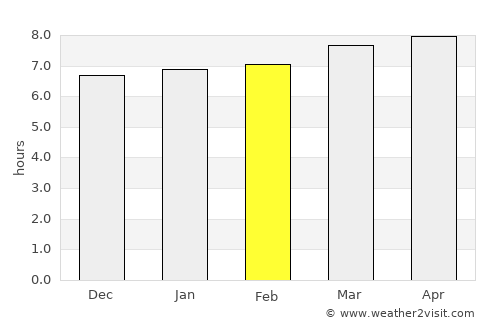 Chinju average rain in February