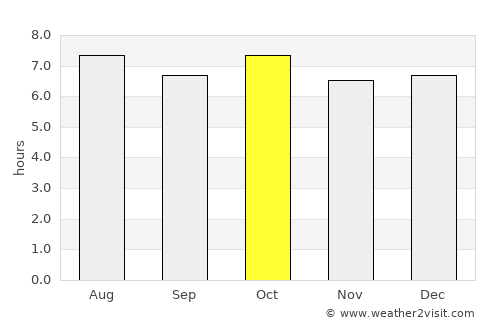 Chinju average rain in October