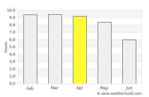 Chinna Salem average rain in April