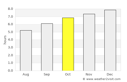 Chinnachowk average rain in October