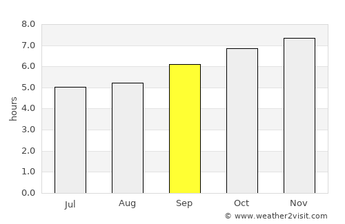 Chinnachowk average rain in September