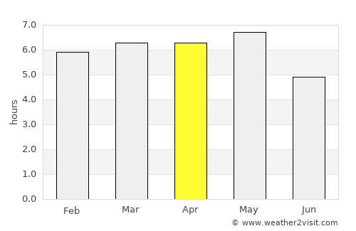 Chino average rain in April