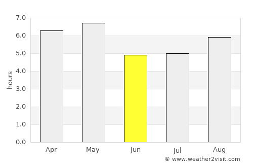 Chino average rain in June