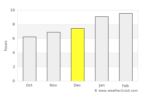 Chintāmani average rain in December