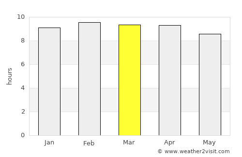 Chintāmani average rain in March
