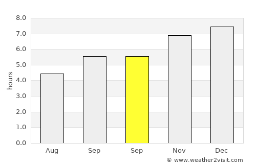 Chintāmani average rain in September