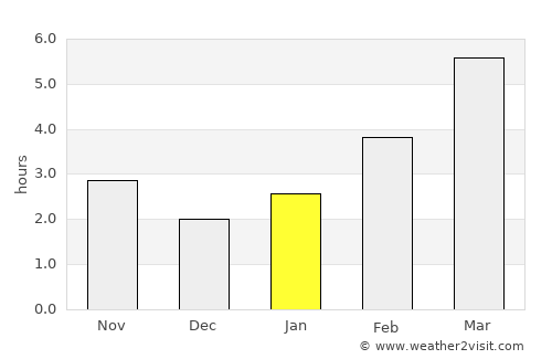 Chinteni average rain in January