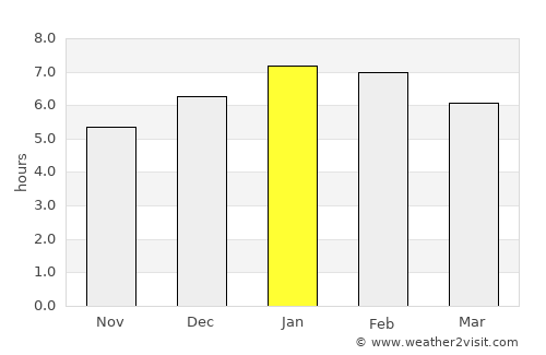 Chinú average rain in January