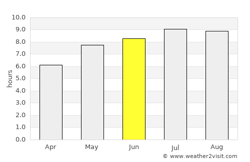 Chiochiş average rain in June