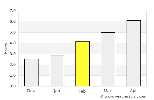 Chioggia average rain in February