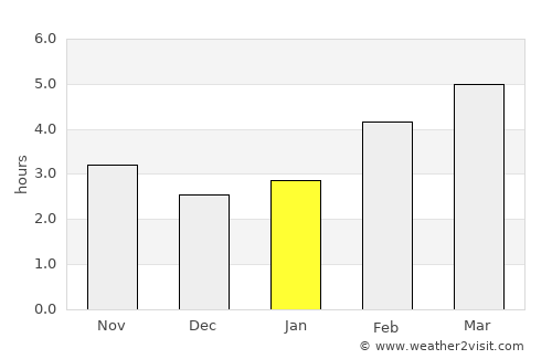 Chioggia average rain in January