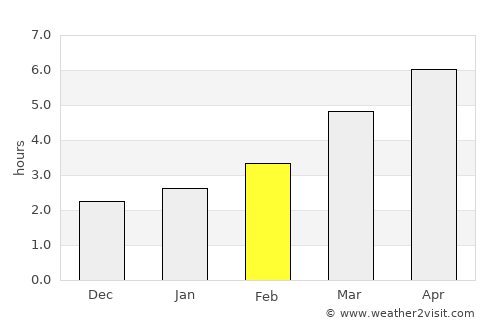 Chiojdeanca average rain in February