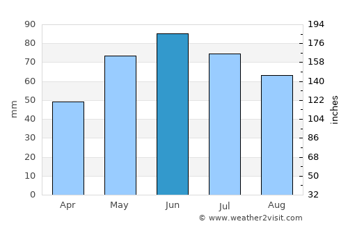 Chiojdeni average rain in June