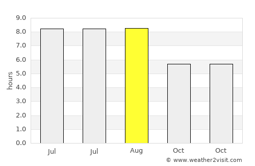 Chiojdu average rain in August