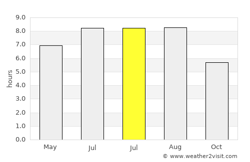 Chiojdu average rain in July