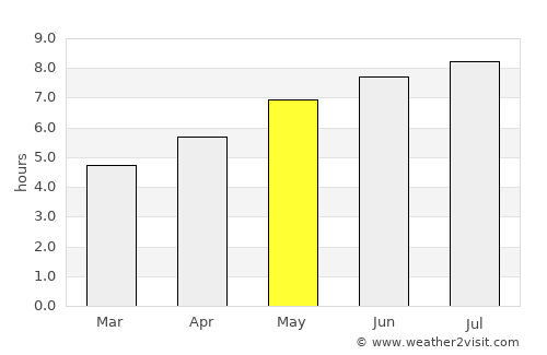 Chiojdu average rain in May