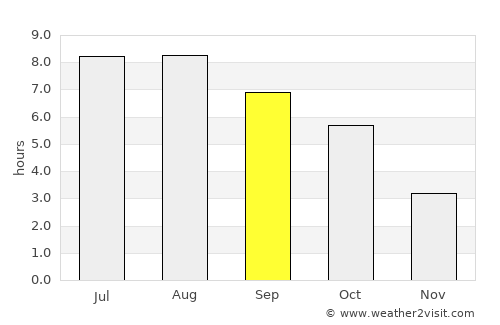Chiojdu average rain in September