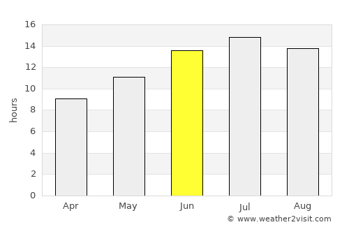 Chíos average rain in June