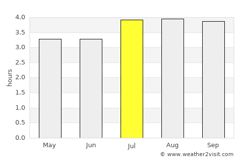 Chipaque average rain in July