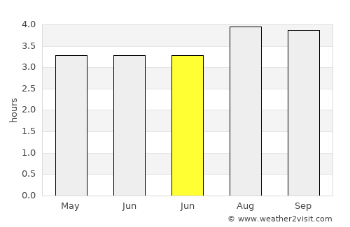 Chipaque average rain in June