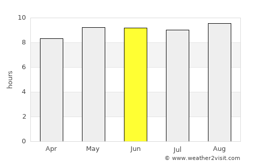 Chipata average rain in June