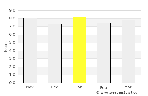 Chipinge average rain in January