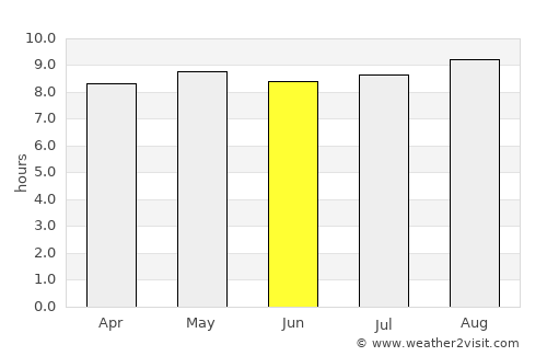 Chipinge average rain in June