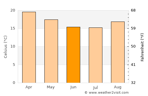 Chipinge average temperature in June