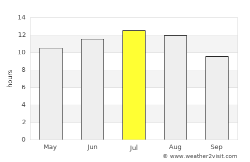 Chipiona average rain in July