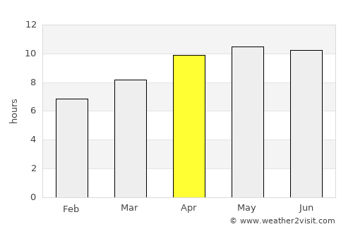 Chipley average rain in April